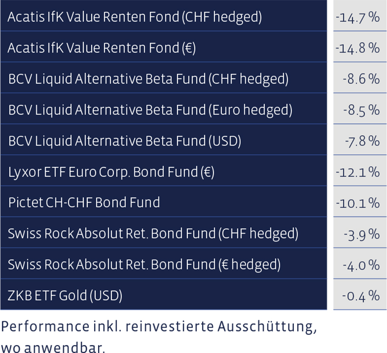 05_Grafik_Juni_2022_de_WEB